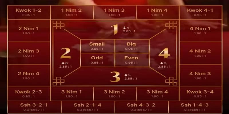 Các cửa cược phổ biến trong Fan Tan Casino